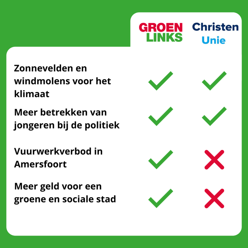 Snelkieswijzer GroenLinks - CU