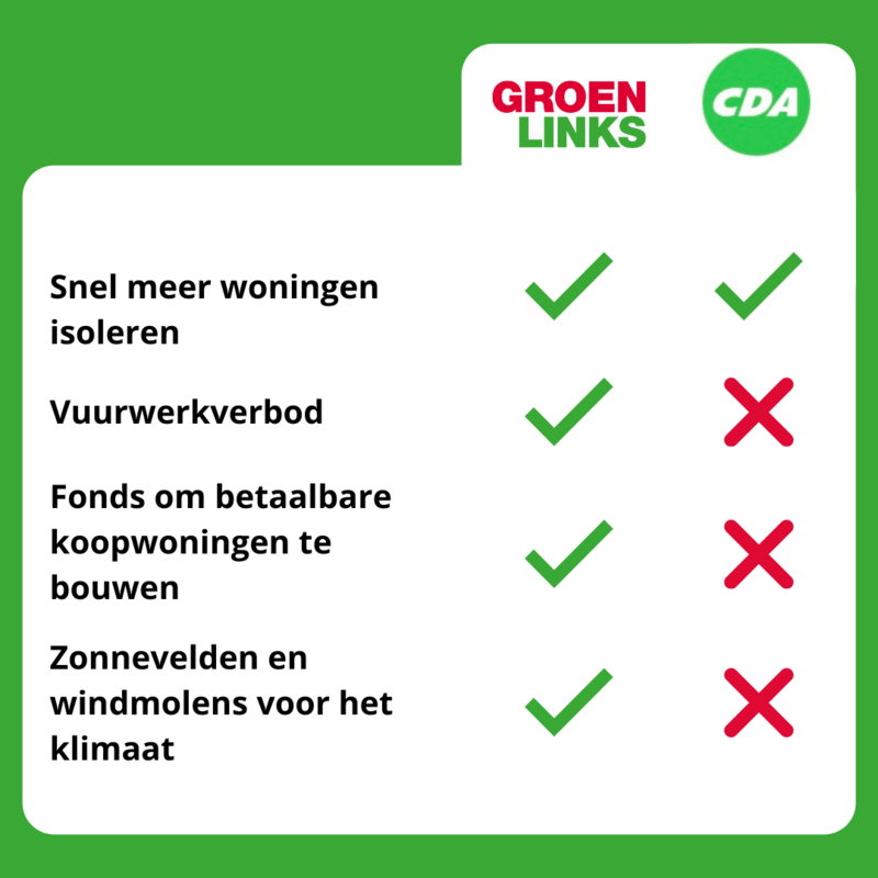 Snelkieswijzer GroenLinks - CDA