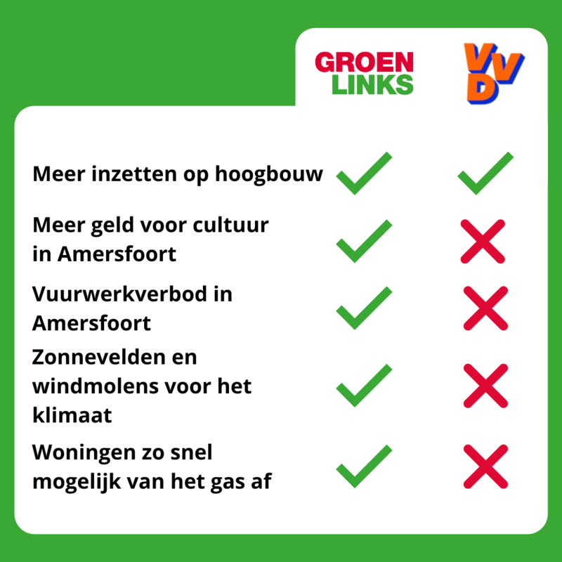 Snelkieswijzer GroenLinks - VVD