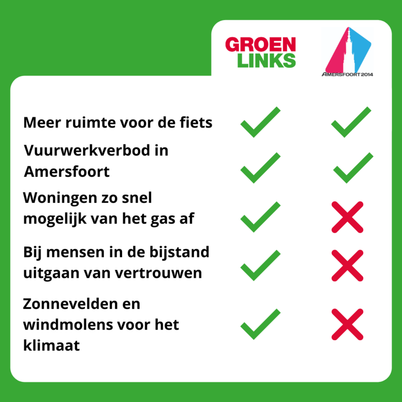 Snelkieswijzer GroenLinks - Amersfoort2014
