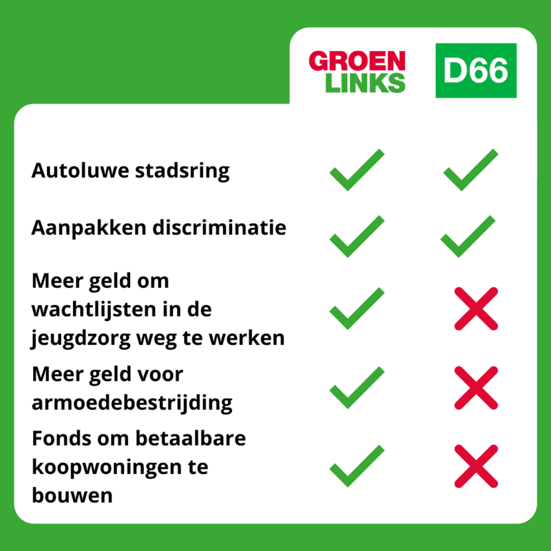 snelkieswijzer GL - D66