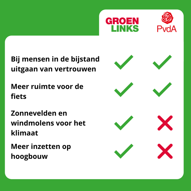 Snelkieswijzer GroenLinks - PvdA