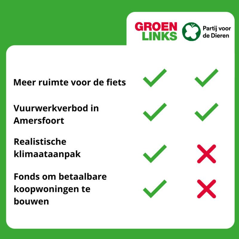Snelkieswijzer GrroenLinks - Partij vd Dieren